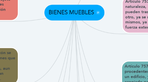 Mind Map: BIENES MUEBLES