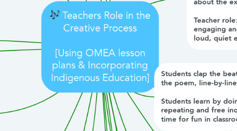 Mind Map: Teachers Role in the Creative Process  [Using OMEA lesson plans & Incorporating Indigenous Education]