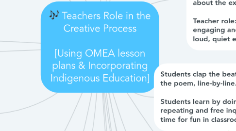 Mind Map: Teachers Role in the Creative Process  [Using OMEA lesson plans & Incorporating Indigenous Education]