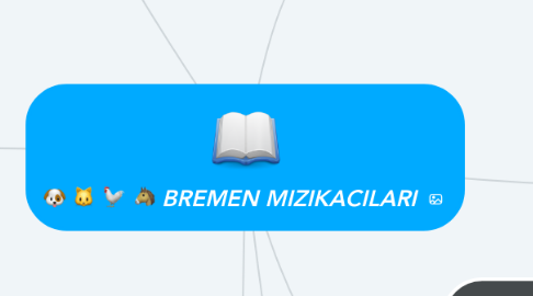 Mind Map: BREMEN MIZIKACILARI