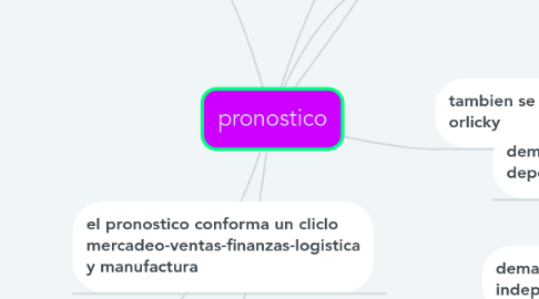 Mind Map: pronostico