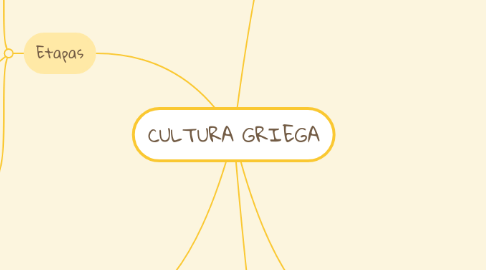 Mind Map: CULTURA GRIEGA