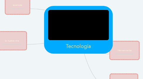 Mind Map: Tecnología