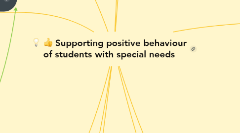 Mind Map: Supporting positive behaviour of students with special needs