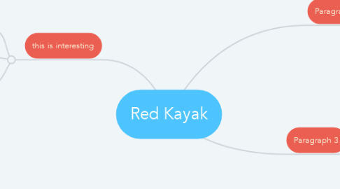 Mind Map: Red Kayak