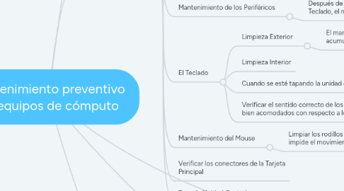 Mind Map: Mantenimiento preventivo en equipos de cómputo