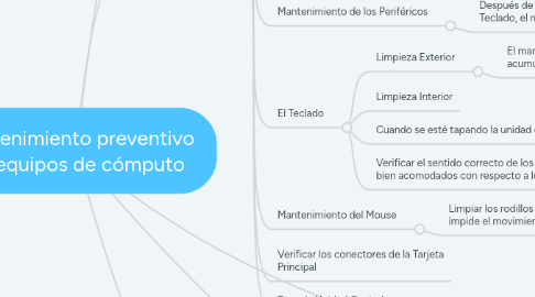 Mind Map: Mantenimiento preventivo  en equipos de cómputo