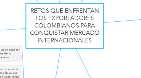 Mind Map: RETOS QUE ENFRENTAN LOS EXPORTADORES COLOMBIANOS PARA CONQUISTAR MERCADO INTERNACIONALES