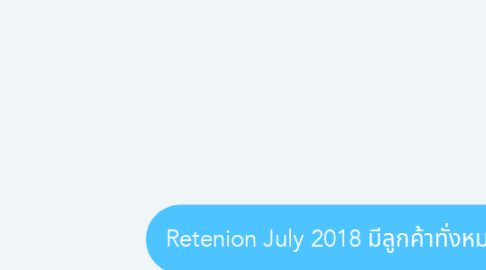 Mind Map: Retenion July 2018 มีลูกค้าทั่งหมด 89 ราย