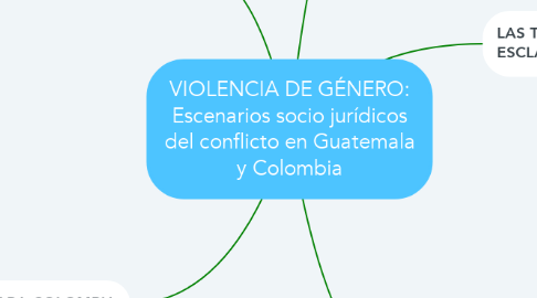 Mind Map: VIOLENCIA DE GÉNERO: Escenarios socio jurídicos del conflicto en Guatemala y Colombia