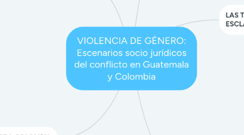 Mind Map: VIOLENCIA DE GÉNERO: Escenarios socio jurídicos del conflicto en Guatemala y Colombia