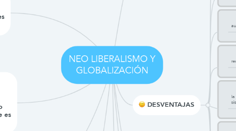 Mind Map: NEO LIBERALISMO Y GLOBALIZACIÓN