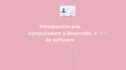 Mind Map: Introducción a la computadora y desarrollo de software