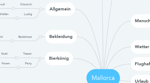 Mind Map: Mallorca