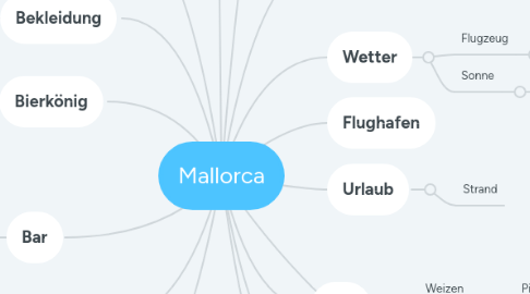 Mind Map: Mallorca