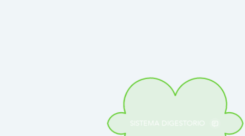 Mind Map: SISTEMA DIGESTORIO