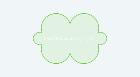 Mind Map: SISTEMA DIGESTORIO