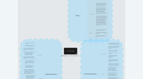 Mind Map: Aprendizajes con TIC en el Aula