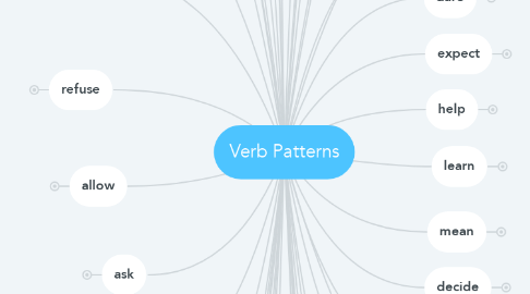 Mind Map: Verb Patterns