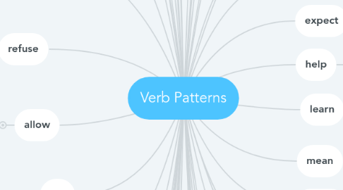 Mind Map: Verb Patterns