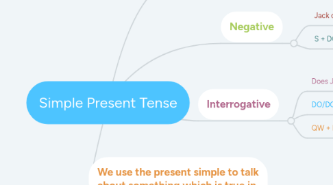 Mind Map: Simple Present Tense