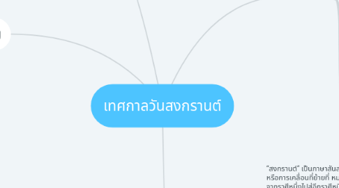 Mind Map: เทศกาลวันสงกรานต์