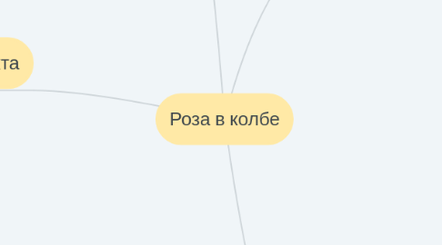 Mind Map: Роза в колбе