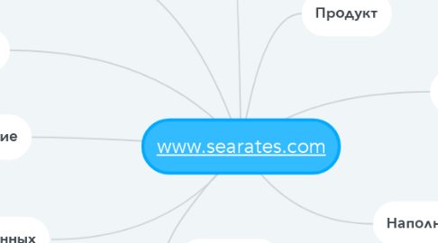 Mind Map: www.searates.com