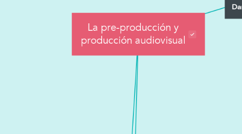 Mind Map: La pre-producción y producción audiovisual