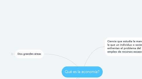 Mind Map: Qué es la economía?