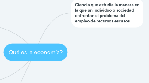 Mind Map: Qué es la economía?