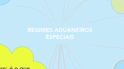 Mind Map: REGIMES ADUANEIROS ESPECIAIS