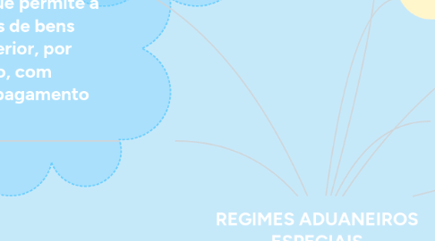 Mind Map: REGIMES ADUANEIROS ESPECIAIS