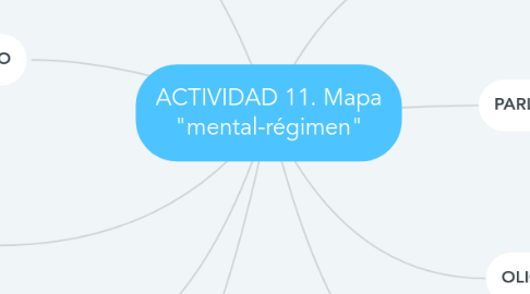 Mind Map: ACTIVIDAD 11. Mapa "mental-régimen"