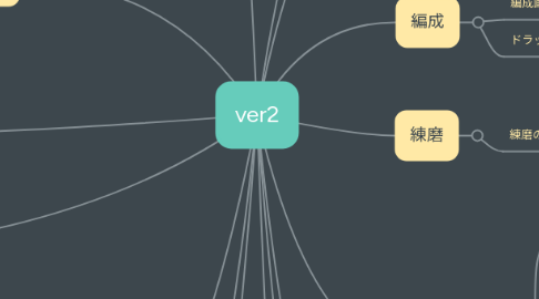 Mind Map: ver2