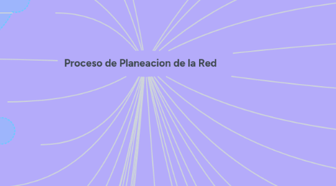 Mind Map: Proceso de Planeacion de la Red