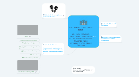 Mind Map: REGLAMENTO DE LA LEY Nº 30364,    LEY PARA PREVENIR, SANCIONAR Y ERRADICAR LA VIOLENCIA CONTRA LAS MUJERES Y LOS INTEGRANTES DEL GRUPO FAMILIAR