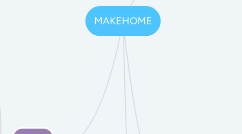 Mind Map: MAKEHOME