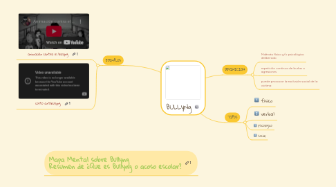 Mind Map: BULLyNg