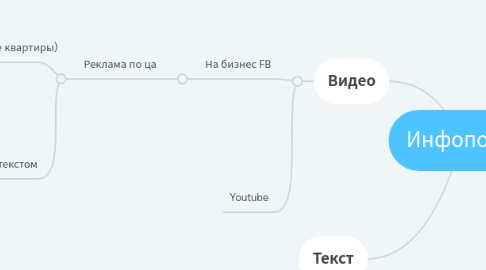 Mind Map: Инфоповод