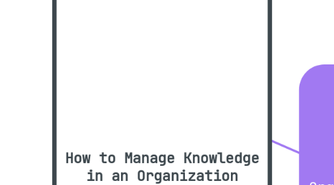 Mind Map: How to Manage Knowledge in an Organization