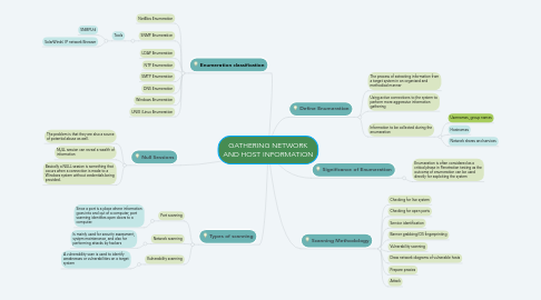 Mind Map: GATHERING NETWORK AND HOST INFORMATION