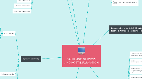 Mind Map: GATHERING NETWORK AND HOST INFORMATION