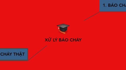 Mind Map: XỬ LÝ BÁO CHÁY