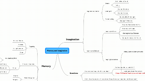 Mind Map: Memory and Imagination