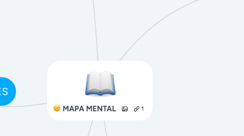 Mind Map: MAPA MENTAL