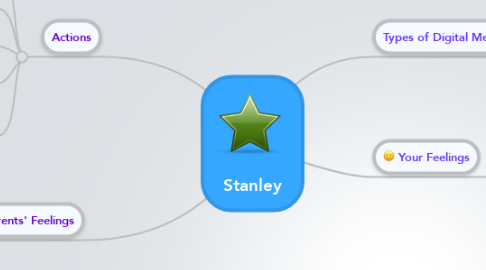 Mind Map: Stanley