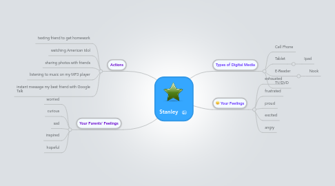 Mind Map: Stanley