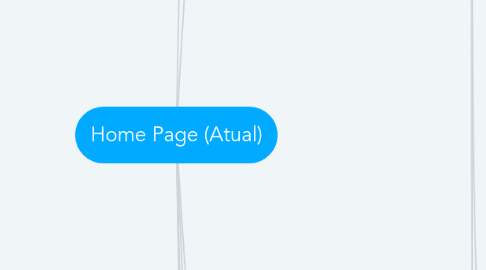 Mind Map: Home Page (Atual)