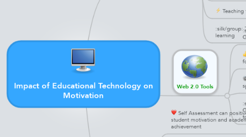 Mind Map: Impact of Educational Technology on Motivation